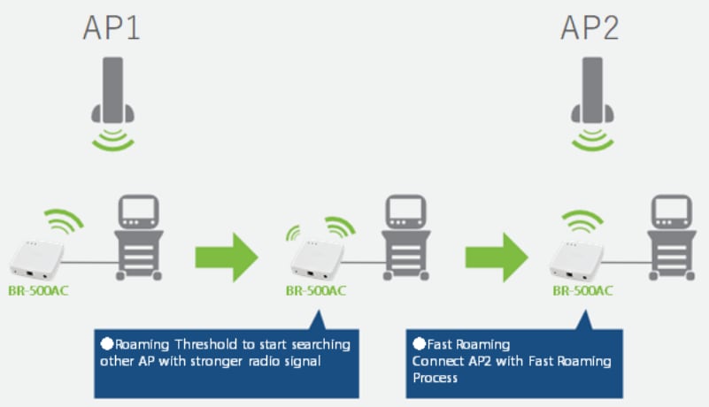 Silex Technology BR-500AC Ethernet to Wi-Fi Bridge